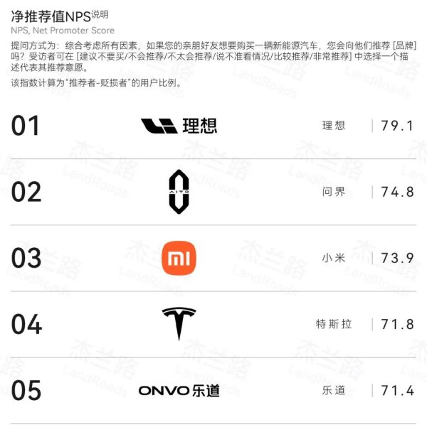 成都正规配资公司有哪些 理想汽车的护城河，不是“冰箱彩电大沙发”